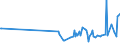 CN 27101945 /Exports /Unit = Prices (Euro/ton) /Partner: Belarus /Reporter: European Union /27101945:Gas Oils of Petroleum or Bituminous Minerals, With a Sulphur Content of > 0,05% but <= 0,2% by Weight (Excl. for Undergoing Chemical Transformation and for Undergoing a Specific Process as Defined in Additional Note 4 to Chapter 27)