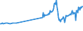 CN 27101945 /Exports /Unit = Prices (Euro/ton) /Partner: Senegal /Reporter: European Union /27101945:Gas Oils of Petroleum or Bituminous Minerals, With a Sulphur Content of > 0,05% but <= 0,2% by Weight (Excl. for Undergoing Chemical Transformation and for Undergoing a Specific Process as Defined in Additional Note 4 to Chapter 27)