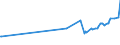 CN 27101945 /Exports /Unit = Prices (Euro/ton) /Partner: Togo /Reporter: European Union /27101945:Gas Oils of Petroleum or Bituminous Minerals, With a Sulphur Content of > 0,05% but <= 0,2% by Weight (Excl. for Undergoing Chemical Transformation and for Undergoing a Specific Process as Defined in Additional Note 4 to Chapter 27)