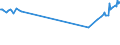 CN 27101945 /Exports /Unit = Prices (Euro/ton) /Partner: Tanzania /Reporter: European Union /27101945:Gas Oils of Petroleum or Bituminous Minerals, With a Sulphur Content of > 0,05% but <= 0,2% by Weight (Excl. for Undergoing Chemical Transformation and for Undergoing a Specific Process as Defined in Additional Note 4 to Chapter 27)