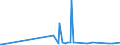 CN 27101945 /Exports /Unit = Prices (Euro/ton) /Partner: Canada /Reporter: European Union /27101945:Gas Oils of Petroleum or Bituminous Minerals, With a Sulphur Content of > 0,05% but <= 0,2% by Weight (Excl. for Undergoing Chemical Transformation and for Undergoing a Specific Process as Defined in Additional Note 4 to Chapter 27)