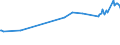 CN 27101945 /Exports /Unit = Prices (Euro/ton) /Partner: Greenland /Reporter: European Union /27101945:Gas Oils of Petroleum or Bituminous Minerals, With a Sulphur Content of > 0,05% but <= 0,2% by Weight (Excl. for Undergoing Chemical Transformation and for Undergoing a Specific Process as Defined in Additional Note 4 to Chapter 27)