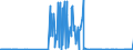 CN 27101946 /Exports /Unit = Prices (Euro/ton) /Partner: Ireland /Reporter: Eur27_2020 /27101946:Gas Oils of Petroleum or Bituminous Minerals, With a Sulphur Content of > 0,001% but <= 0,002% by Weight (Excl. Containing Biodiesel, and for Undergoing Chemical Transformation)