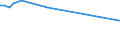 CN 27101946 /Exports /Unit = Prices (Euro/ton) /Partner: Panama /Reporter: European Union /27101946:Gas Oils of Petroleum or Bituminous Minerals, With a Sulphur Content of > 0,001% but <= 0,002% by Weight (Excl. Containing Biodiesel, and for Undergoing Chemical Transformation)