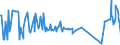 CN 27101946 /Exports /Unit = Prices (Euro/ton) /Partner: India /Reporter: Eur27_2020 /27101946:Gas Oils of Petroleum or Bituminous Minerals, With a Sulphur Content of > 0,001% but <= 0,002% by Weight (Excl. Containing Biodiesel, and for Undergoing Chemical Transformation)