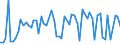 CN 27101948 /Exports /Unit = Prices (Euro/ton) /Partner: United Kingdom(Excluding Northern Ireland) /Reporter: Eur27_2020 /27101948:Gas Oils of Petroleum or Bituminous Minerals, With a Sulphur Content of > 0,1% by Weight (Excl. Containing Biodiesel, and for Undergoing Chemical Transformation)