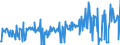 CN 27101948 /Exports /Unit = Prices (Euro/ton) /Partner: Austria /Reporter: Eur27_2020 /27101948:Gas Oils of Petroleum or Bituminous Minerals, With a Sulphur Content of > 0,1% by Weight (Excl. Containing Biodiesel, and for Undergoing Chemical Transformation)