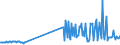 CN 27101949 /Exports /Unit = Prices (Euro/ton) /Partner: France /Reporter: European Union /27101949:Gas Oils of Petroleum or Bituminous Minerals, With a Sulphur Content of > 0,2% by Weight (Excl. for Undergoing Chemical Transformation and for Undergoing a Specific Process as Defined in Additional Note 4 to Chapter 27)