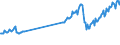 CN 27101949 /Exports /Unit = Prices (Euro/ton) /Partner: Germany /Reporter: European Union /27101949:Gas Oils of Petroleum or Bituminous Minerals, With a Sulphur Content of > 0,2% by Weight (Excl. for Undergoing Chemical Transformation and for Undergoing a Specific Process as Defined in Additional Note 4 to Chapter 27)