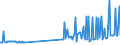 CN 27101949 /Exports /Unit = Prices (Euro/ton) /Partner: Spain /Reporter: European Union /27101949:Gas Oils of Petroleum or Bituminous Minerals, With a Sulphur Content of > 0,2% by Weight (Excl. for Undergoing Chemical Transformation and for Undergoing a Specific Process as Defined in Additional Note 4 to Chapter 27)