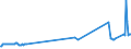 CN 27101949 /Exports /Unit = Prices (Euro/ton) /Partner: Luxembourg /Reporter: European Union /27101949:Gas Oils of Petroleum or Bituminous Minerals, With a Sulphur Content of > 0,2% by Weight (Excl. for Undergoing Chemical Transformation and for Undergoing a Specific Process as Defined in Additional Note 4 to Chapter 27)