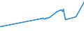 CN 27101949 /Exports /Unit = Prices (Euro/ton) /Partner: Iceland /Reporter: European Union /27101949:Gas Oils of Petroleum or Bituminous Minerals, With a Sulphur Content of > 0,2% by Weight (Excl. for Undergoing Chemical Transformation and for Undergoing a Specific Process as Defined in Additional Note 4 to Chapter 27)