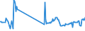 CN 27101949 /Exports /Unit = Prices (Euro/ton) /Partner: Finland /Reporter: European Union /27101949:Gas Oils of Petroleum or Bituminous Minerals, With a Sulphur Content of > 0,2% by Weight (Excl. for Undergoing Chemical Transformation and for Undergoing a Specific Process as Defined in Additional Note 4 to Chapter 27)