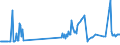 CN 27101949 /Exports /Unit = Prices (Euro/ton) /Partner: Switzerland /Reporter: European Union /27101949:Gas Oils of Petroleum or Bituminous Minerals, With a Sulphur Content of > 0,2% by Weight (Excl. for Undergoing Chemical Transformation and for Undergoing a Specific Process as Defined in Additional Note 4 to Chapter 27)