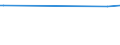 CN 27101949 /Exports /Unit = Prices (Euro/ton) /Partner: Andorra /Reporter: European Union /27101949:Gas Oils of Petroleum or Bituminous Minerals, With a Sulphur Content of > 0,2% by Weight (Excl. for Undergoing Chemical Transformation and for Undergoing a Specific Process as Defined in Additional Note 4 to Chapter 27)