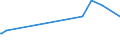 KN 27101949 /Exporte /Einheit = Preise (Euro/Tonne) /Partnerland: Estland /Meldeland: Europäische Union /27101949:Gas”l aus Erd”l Oder Bitumin”sen Mineralien, mit Einem Schwefelgehalt von > 0,2 ght (Ausg. zur Chemischen Umwandlung Oder zur Bearbeitung in Begnstigten Verfahren im Sinne der Zus„tzlichen Anmerkung 4 zu Kapitel 27)