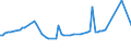 CN 27101949 /Exports /Unit = Prices (Euro/ton) /Partner: Latvia /Reporter: European Union /27101949:Gas Oils of Petroleum or Bituminous Minerals, With a Sulphur Content of > 0,2% by Weight (Excl. for Undergoing Chemical Transformation and for Undergoing a Specific Process as Defined in Additional Note 4 to Chapter 27)