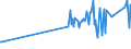 CN 27101949 /Exports /Unit = Prices (Euro/ton) /Partner: Slovakia /Reporter: European Union /27101949:Gas Oils of Petroleum or Bituminous Minerals, With a Sulphur Content of > 0,2% by Weight (Excl. for Undergoing Chemical Transformation and for Undergoing a Specific Process as Defined in Additional Note 4 to Chapter 27)