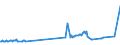 CN 27101949 /Exports /Unit = Prices (Euro/ton) /Partner: Bulgaria /Reporter: European Union /27101949:Gas Oils of Petroleum or Bituminous Minerals, With a Sulphur Content of > 0,2% by Weight (Excl. for Undergoing Chemical Transformation and for Undergoing a Specific Process as Defined in Additional Note 4 to Chapter 27)