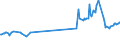 CN 27101949 /Exports /Unit = Prices (Euro/ton) /Partner: Ukraine /Reporter: European Union /27101949:Gas Oils of Petroleum or Bituminous Minerals, With a Sulphur Content of > 0,2% by Weight (Excl. for Undergoing Chemical Transformation and for Undergoing a Specific Process as Defined in Additional Note 4 to Chapter 27)