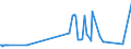 CN 27101949 /Exports /Unit = Prices (Euro/ton) /Partner: Croatia /Reporter: European Union /27101949:Gas Oils of Petroleum or Bituminous Minerals, With a Sulphur Content of > 0,2% by Weight (Excl. for Undergoing Chemical Transformation and for Undergoing a Specific Process as Defined in Additional Note 4 to Chapter 27)