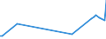 CN 27101949 /Exports /Unit = Prices (Euro/ton) /Partner: Serbia /Reporter: European Union /27101949:Gas Oils of Petroleum or Bituminous Minerals, With a Sulphur Content of > 0,2% by Weight (Excl. for Undergoing Chemical Transformation and for Undergoing a Specific Process as Defined in Additional Note 4 to Chapter 27)