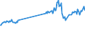 CN 27101949 /Exports /Unit = Prices (Euro/ton) /Partner: Morocco /Reporter: European Union /27101949:Gas Oils of Petroleum or Bituminous Minerals, With a Sulphur Content of > 0,2% by Weight (Excl. for Undergoing Chemical Transformation and for Undergoing a Specific Process as Defined in Additional Note 4 to Chapter 27)