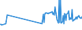 CN 27101949 /Exports /Unit = Prices (Euro/ton) /Partner: Egypt /Reporter: European Union /27101949:Gas Oils of Petroleum or Bituminous Minerals, With a Sulphur Content of > 0,2% by Weight (Excl. for Undergoing Chemical Transformation and for Undergoing a Specific Process as Defined in Additional Note 4 to Chapter 27)