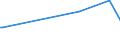 CN 27101949 /Exports /Unit = Prices (Euro/ton) /Partner: Niger /Reporter: European Union /27101949:Gas Oils of Petroleum or Bituminous Minerals, With a Sulphur Content of > 0,2% by Weight (Excl. for Undergoing Chemical Transformation and for Undergoing a Specific Process as Defined in Additional Note 4 to Chapter 27)