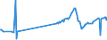 CN 27101949 /Exports /Unit = Prices (Euro/ton) /Partner: Nigeria /Reporter: European Union /27101949:Gas Oils of Petroleum or Bituminous Minerals, With a Sulphur Content of > 0,2% by Weight (Excl. for Undergoing Chemical Transformation and for Undergoing a Specific Process as Defined in Additional Note 4 to Chapter 27)