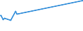 CN 27101949 /Exports /Unit = Prices (Euro/ton) /Partner: S.tome /Reporter: European Union /27101949:Gas Oils of Petroleum or Bituminous Minerals, With a Sulphur Content of > 0,2% by Weight (Excl. for Undergoing Chemical Transformation and for Undergoing a Specific Process as Defined in Additional Note 4 to Chapter 27)