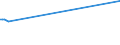 CN 27101949 /Exports /Unit = Prices (Euro/ton) /Partner: Eritrea /Reporter: European Union /27101949:Gas Oils of Petroleum or Bituminous Minerals, With a Sulphur Content of > 0,2% by Weight (Excl. for Undergoing Chemical Transformation and for Undergoing a Specific Process as Defined in Additional Note 4 to Chapter 27)