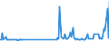 CN 27101949 /Exports /Unit = Prices (Euro/ton) /Partner: Usa /Reporter: European Union /27101949:Gas Oils of Petroleum or Bituminous Minerals, With a Sulphur Content of > 0,2% by Weight (Excl. for Undergoing Chemical Transformation and for Undergoing a Specific Process as Defined in Additional Note 4 to Chapter 27)