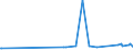 CN 27101949 /Exports /Unit = Prices (Euro/ton) /Partner: Canada /Reporter: European Union /27101949:Gas Oils of Petroleum or Bituminous Minerals, With a Sulphur Content of > 0,2% by Weight (Excl. for Undergoing Chemical Transformation and for Undergoing a Specific Process as Defined in Additional Note 4 to Chapter 27)