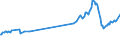 CN 27101949 /Exports /Unit = Prices (Euro/ton) /Partner: Antigua /Reporter: European Union /27101949:Gas Oils of Petroleum or Bituminous Minerals, With a Sulphur Content of > 0,2% by Weight (Excl. for Undergoing Chemical Transformation and for Undergoing a Specific Process as Defined in Additional Note 4 to Chapter 27)