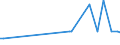 CN 27101955 /Exports /Unit = Prices (Euro/ton) /Partner: United Kingdom(Excluding Northern Ireland) /Reporter: Eur27_2020 /27101955:Fuel Oils Obtained From Bituminous Materials, for Undergoing Chemical Transformation (Excl. for Specific Processes Specified in Additional Note 5 to Chapter 27, and Containing Biodiesel)