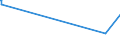 CN 27101955 /Exports /Unit = Prices (Euro/ton) /Partner: Luxembourg /Reporter: Eur27_2020 /27101955:Fuel Oils Obtained From Bituminous Materials, for Undergoing Chemical Transformation (Excl. for Specific Processes Specified in Additional Note 5 to Chapter 27, and Containing Biodiesel)