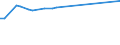 CN 27101955 /Exports /Unit = Prices (Euro/ton) /Partner: Ukraine /Reporter: Eur25 /27101955:Fuel Oils Obtained From Bituminous Materials, for Undergoing Chemical Transformation (Excl. for Specific Processes Specified in Additional Note 5 to Chapter 27, and Containing Biodiesel)