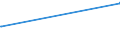 CN 27101955 /Exports /Unit = Prices (Euro/ton) /Partner: Japan /Reporter: Eur27_2020 /27101955:Fuel Oils Obtained From Bituminous Materials, for Undergoing Chemical Transformation (Excl. for Specific Processes Specified in Additional Note 5 to Chapter 27, and Containing Biodiesel)