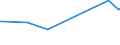 CN 27101955 /Exports /Unit = Prices (Euro/ton) /Partner: St /Reporter: Eur15 /27101955:Fuel Oils Obtained From Bituminous Materials, for Undergoing Chemical Transformation (Excl. for Specific Processes Specified in Additional Note 5 to Chapter 27, and Containing Biodiesel)