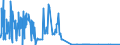 CN 27101955 /Exports /Unit = Quantities in tons /Partner: France /Reporter: Eur27_2020 /27101955:Fuel Oils Obtained From Bituminous Materials, for Undergoing Chemical Transformation (Excl. for Specific Processes Specified in Additional Note 5 to Chapter 27, and Containing Biodiesel)