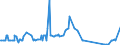 CN 27101955 /Exports /Unit = Quantities in tons /Partner: Germany /Reporter: Eur15 /27101955:Fuel Oils Obtained From Bituminous Materials, for Undergoing Chemical Transformation (Excl. for Specific Processes Specified in Additional Note 5 to Chapter 27, and Containing Biodiesel)