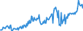 CN 27101961 /Exports /Unit = Prices (Euro/ton) /Partner: Netherlands /Reporter: European Union /27101961:Fuel Oils Obtained From Bituminous Materials, With a Sulphur Content of <= 1% by Weight (Excl. for Undergoing Chemical Transformation or a Process as Specified in Additional Note 4 to Chapter 27)