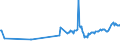 CN 27101961 /Exports /Unit = Prices (Euro/ton) /Partner: Greece /Reporter: European Union /27101961:Fuel Oils Obtained From Bituminous Materials, With a Sulphur Content of <= 1% by Weight (Excl. for Undergoing Chemical Transformation or a Process as Specified in Additional Note 4 to Chapter 27)