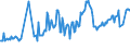 CN 27101961 /Exports /Unit = Prices (Euro/ton) /Partner: Luxembourg /Reporter: European Union /27101961:Fuel Oils Obtained From Bituminous Materials, With a Sulphur Content of <= 1% by Weight (Excl. for Undergoing Chemical Transformation or a Process as Specified in Additional Note 4 to Chapter 27)