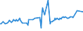 CN 27101961 /Exports /Unit = Prices (Euro/ton) /Partner: Canary /Reporter: European Union /27101961:Fuel Oils Obtained From Bituminous Materials, With a Sulphur Content of <= 1% by Weight (Excl. for Undergoing Chemical Transformation or a Process as Specified in Additional Note 4 to Chapter 27)