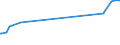 CN 27101961 /Exports /Unit = Prices (Euro/ton) /Partner: Iceland /Reporter: European Union /27101961:Fuel Oils Obtained From Bituminous Materials, With a Sulphur Content of <= 1% by Weight (Excl. for Undergoing Chemical Transformation or a Process as Specified in Additional Note 4 to Chapter 27)