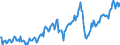 CN 27101961 /Exports /Unit = Prices (Euro/ton) /Partner: Norway /Reporter: European Union /27101961:Fuel Oils Obtained From Bituminous Materials, With a Sulphur Content of <= 1% by Weight (Excl. for Undergoing Chemical Transformation or a Process as Specified in Additional Note 4 to Chapter 27)