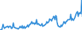 CN 27101961 /Exports /Unit = Prices (Euro/ton) /Partner: Sweden /Reporter: European Union /27101961:Fuel Oils Obtained From Bituminous Materials, With a Sulphur Content of <= 1% by Weight (Excl. for Undergoing Chemical Transformation or a Process as Specified in Additional Note 4 to Chapter 27)