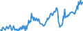 CN 27101961 /Exports /Unit = Prices (Euro/ton) /Partner: Finland /Reporter: European Union /27101961:Fuel Oils Obtained From Bituminous Materials, With a Sulphur Content of <= 1% by Weight (Excl. for Undergoing Chemical Transformation or a Process as Specified in Additional Note 4 to Chapter 27)